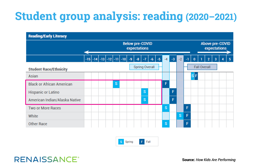 Reading analysis