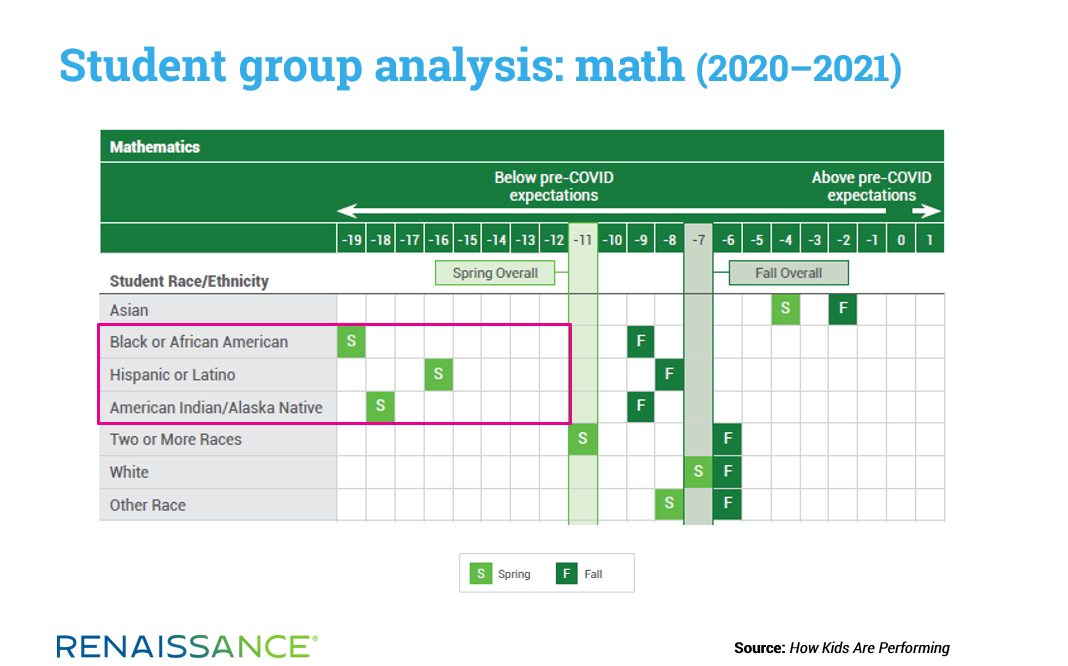 Math Analysis