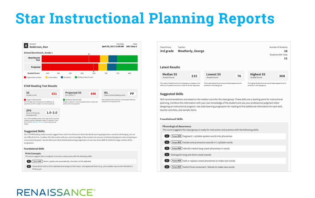 Star Instructional planning reports