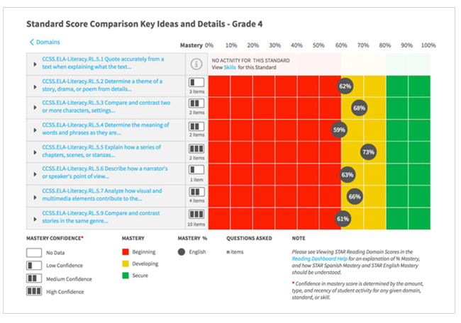 Mastery Dashboard