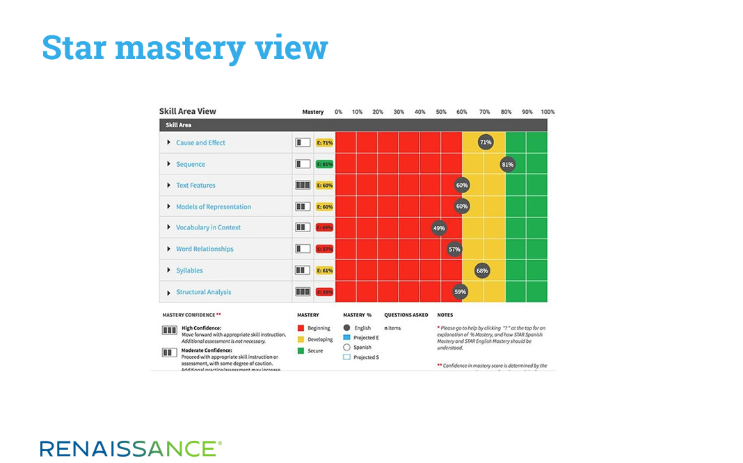 Star Mastery Dashboard