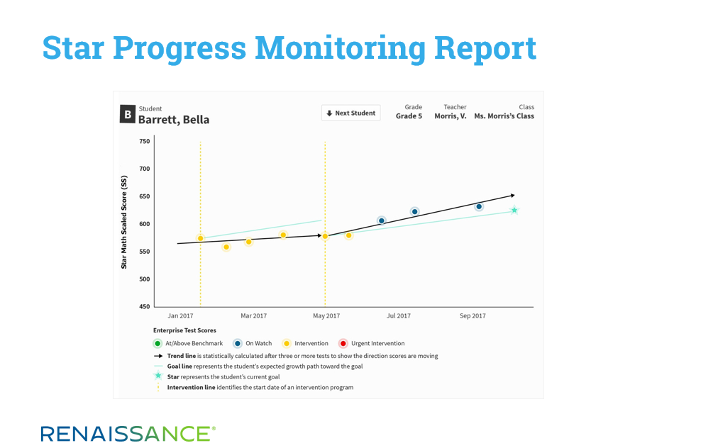 Star Progress Monitoring Report