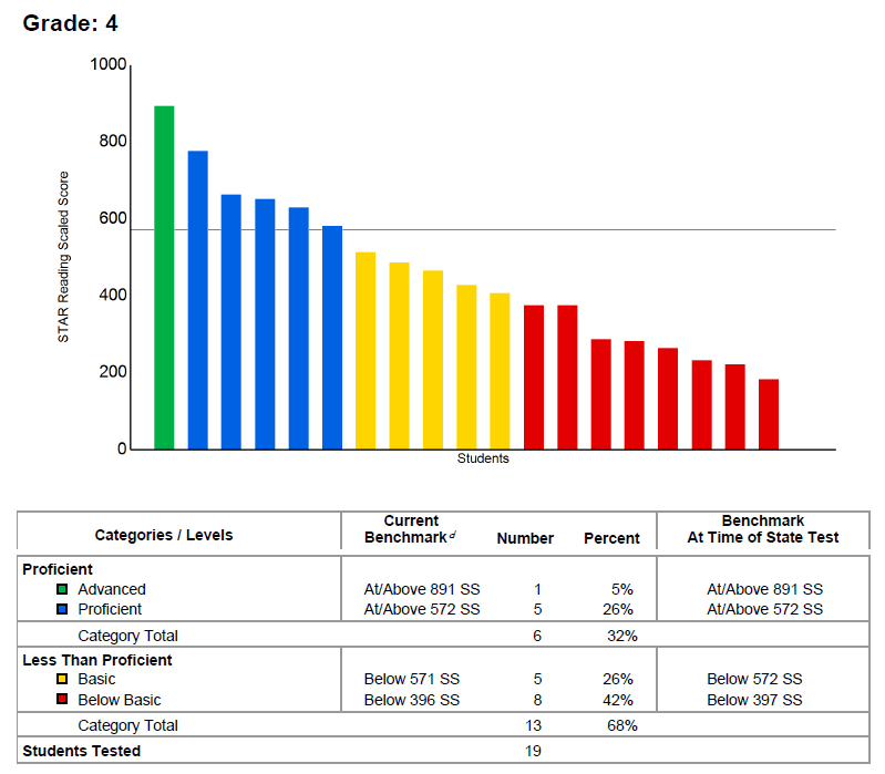 Star Screening Report