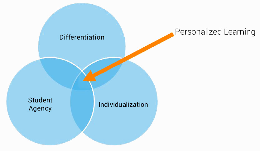 VennDiagram-update