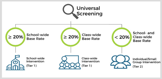 SABERS observed base rate