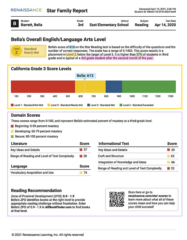 Sample Star Parent Report