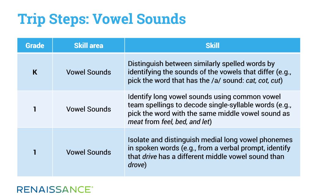 trip steps, vowel sounds