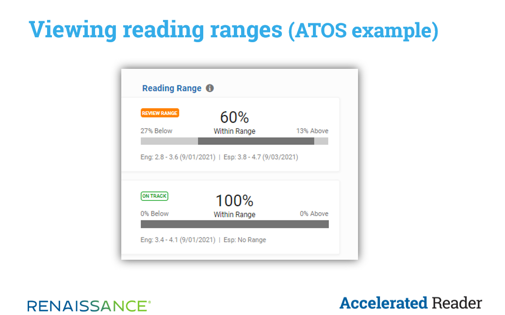 Managing Reading Ranges In Accelerated Reader | Renaissance