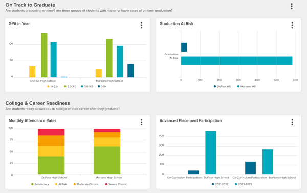 educlimber data dashboards