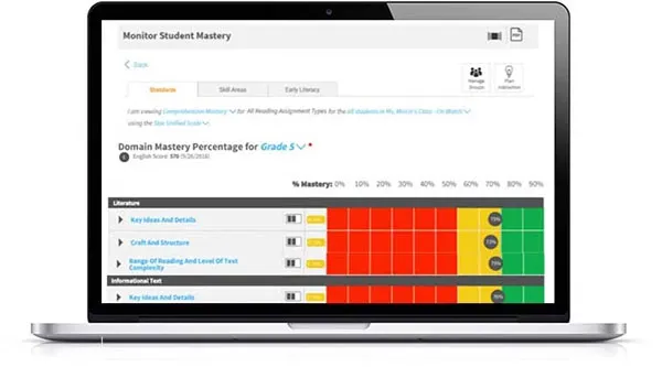 Stay informed with feedback and support that enables you to understand what every student knows