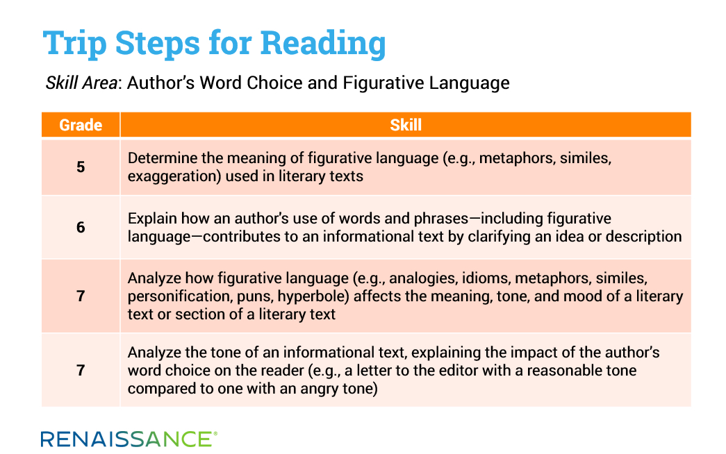 tri steps for reading