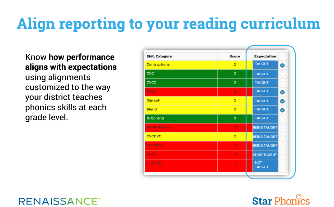Align reporting to your reading curriculum