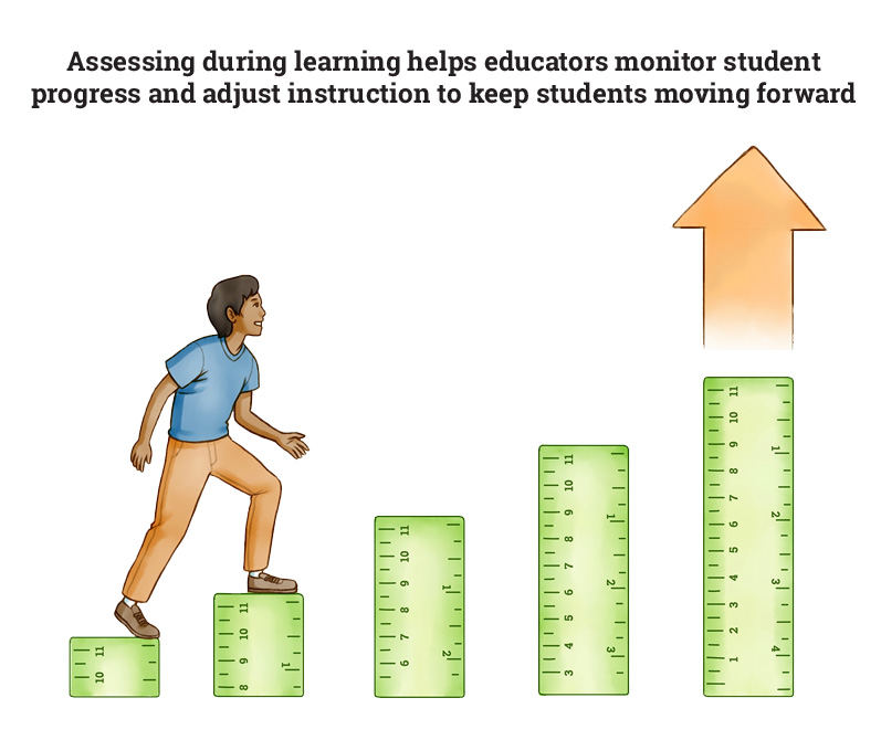 assessing during learning helps educators monitor student progress and adjust instruction to keep students moving forward