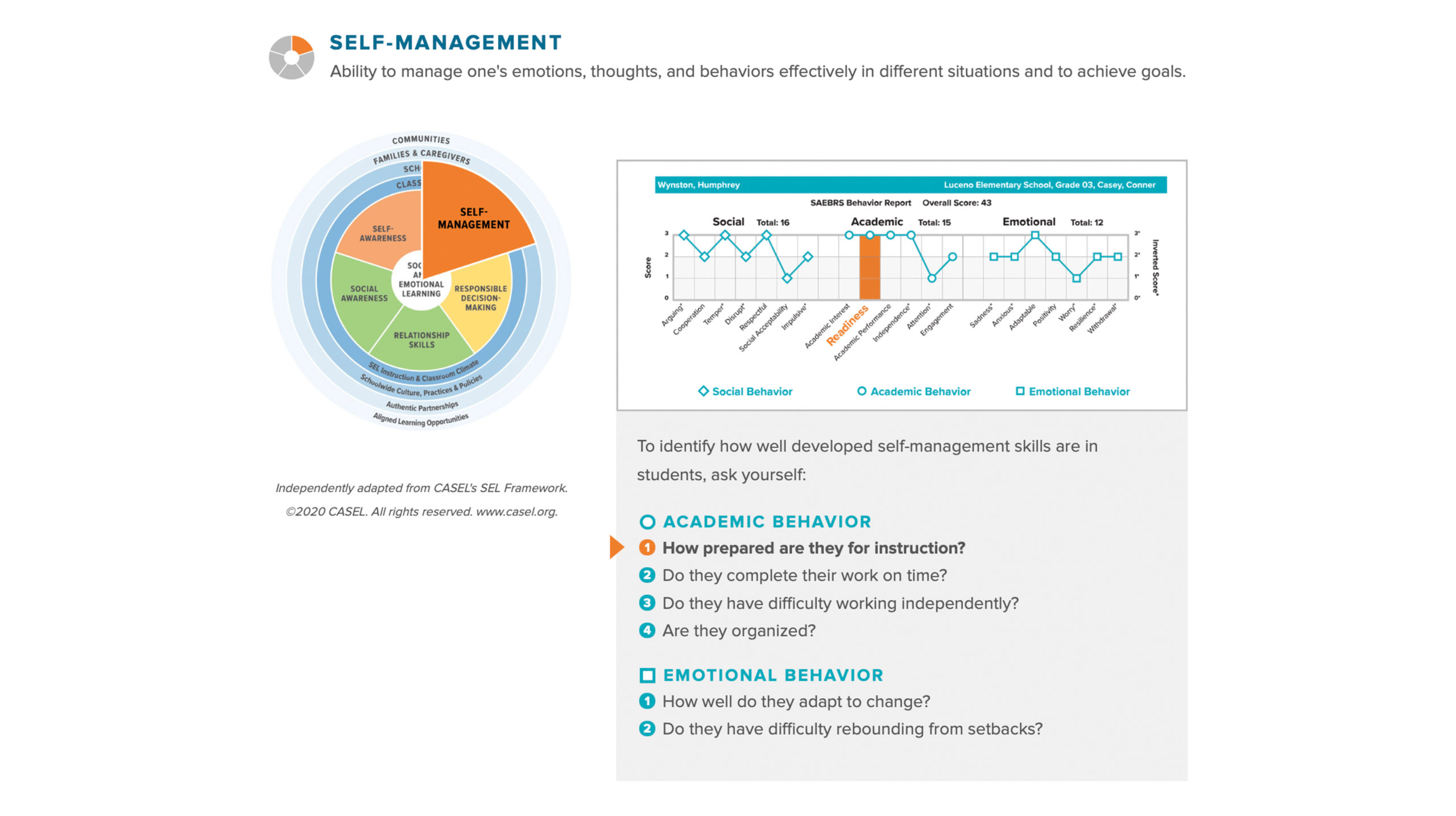 Fastbridge CASEL: Self Management