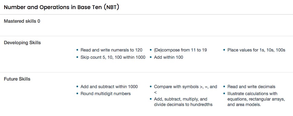 Numbers and operations base ten