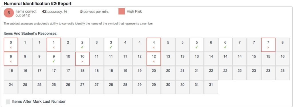 Sample earlyMath Individual Skills report