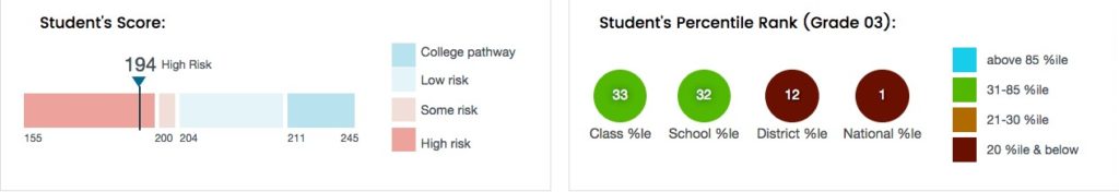 Student's Percentile Rank