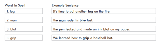 Sample Encoding measure