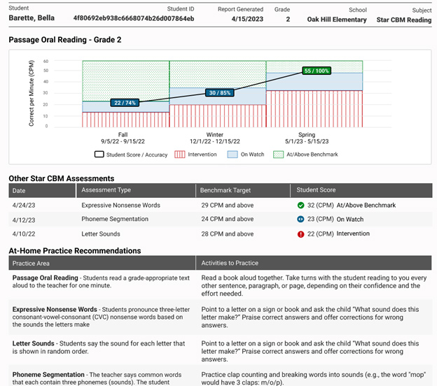 Star CBM Caregiver Report