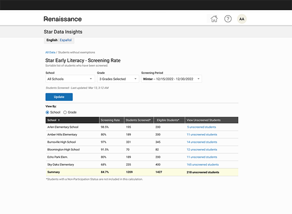 Screening Participation Rate view unscreened students option