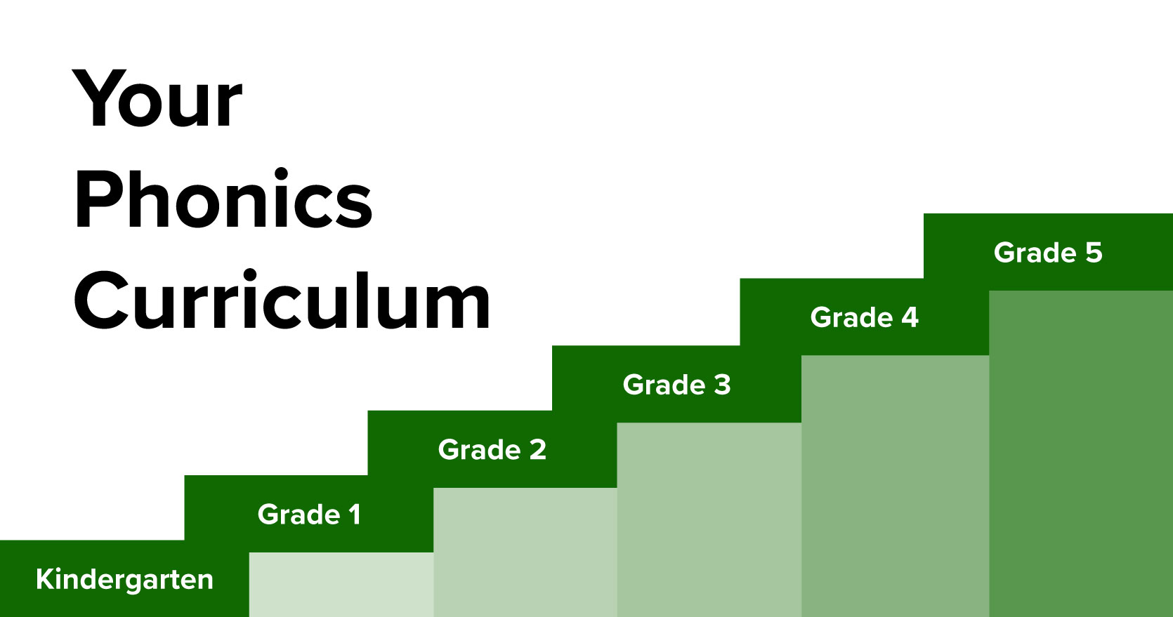 Your phonics curriculum