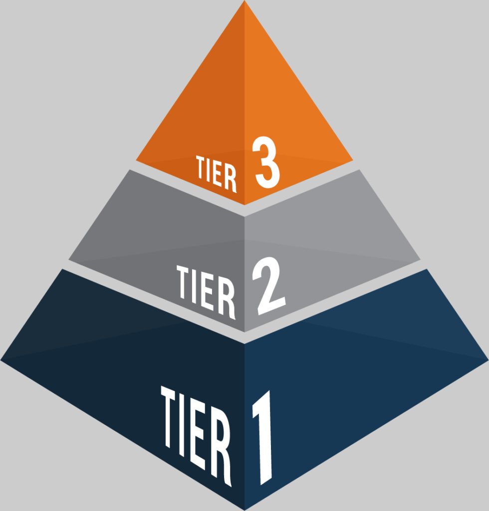 MTSS pyramid showing the three tiers