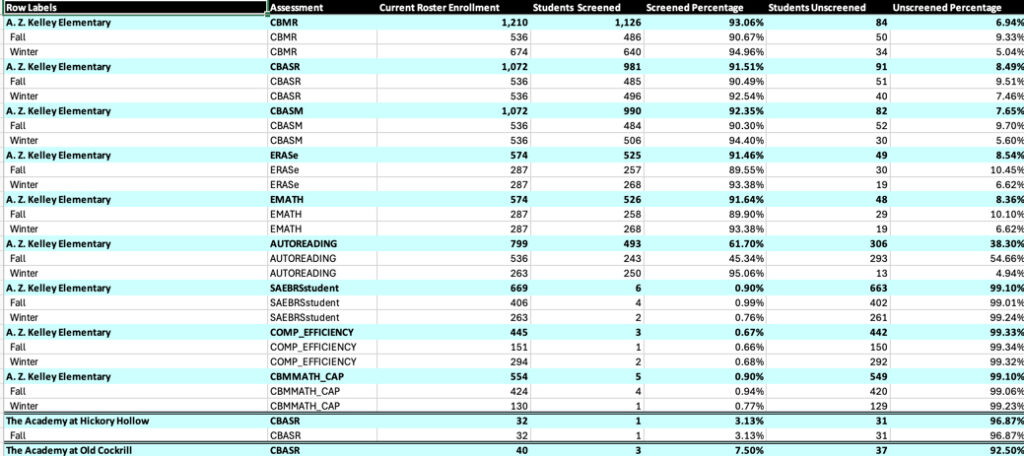 Renaissance FastBridge raw data report image