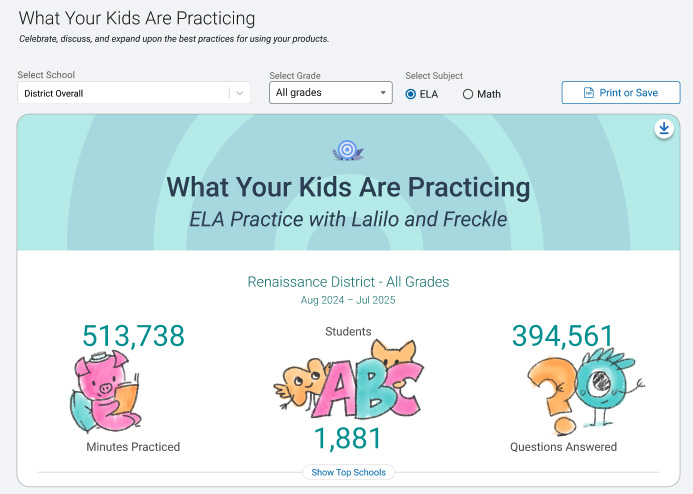 A screen shot of the What Your Kid's Are Practicing dashboard