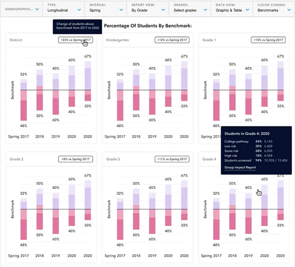 FastBridge product screenshot