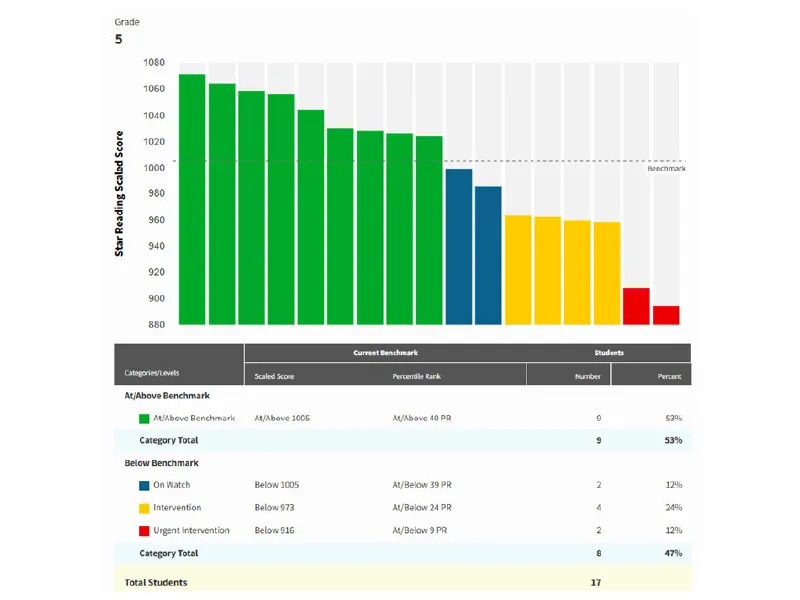 Flexible Star Screening report