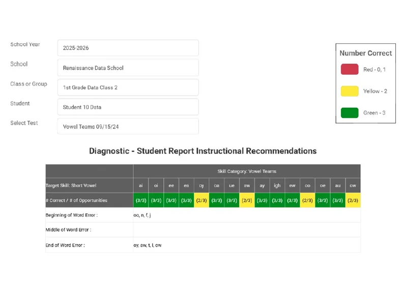Comprehensive Star Phonics Report