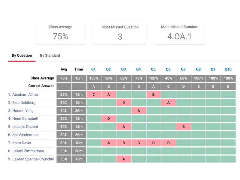 real time data by standard