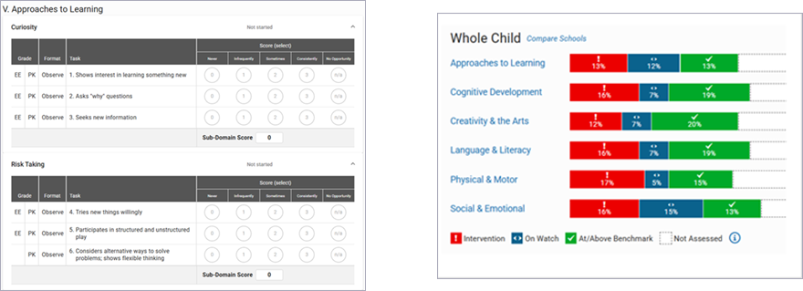 Star Preschool Whole Child Approaches to Learning teacher observation document and Star Preschool Whole Child District Dashboard