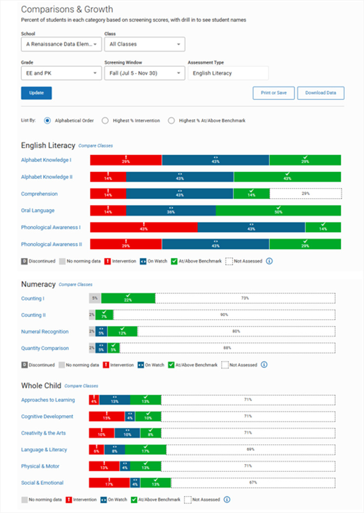 Star Preschool Comparisons and Growth dashboard